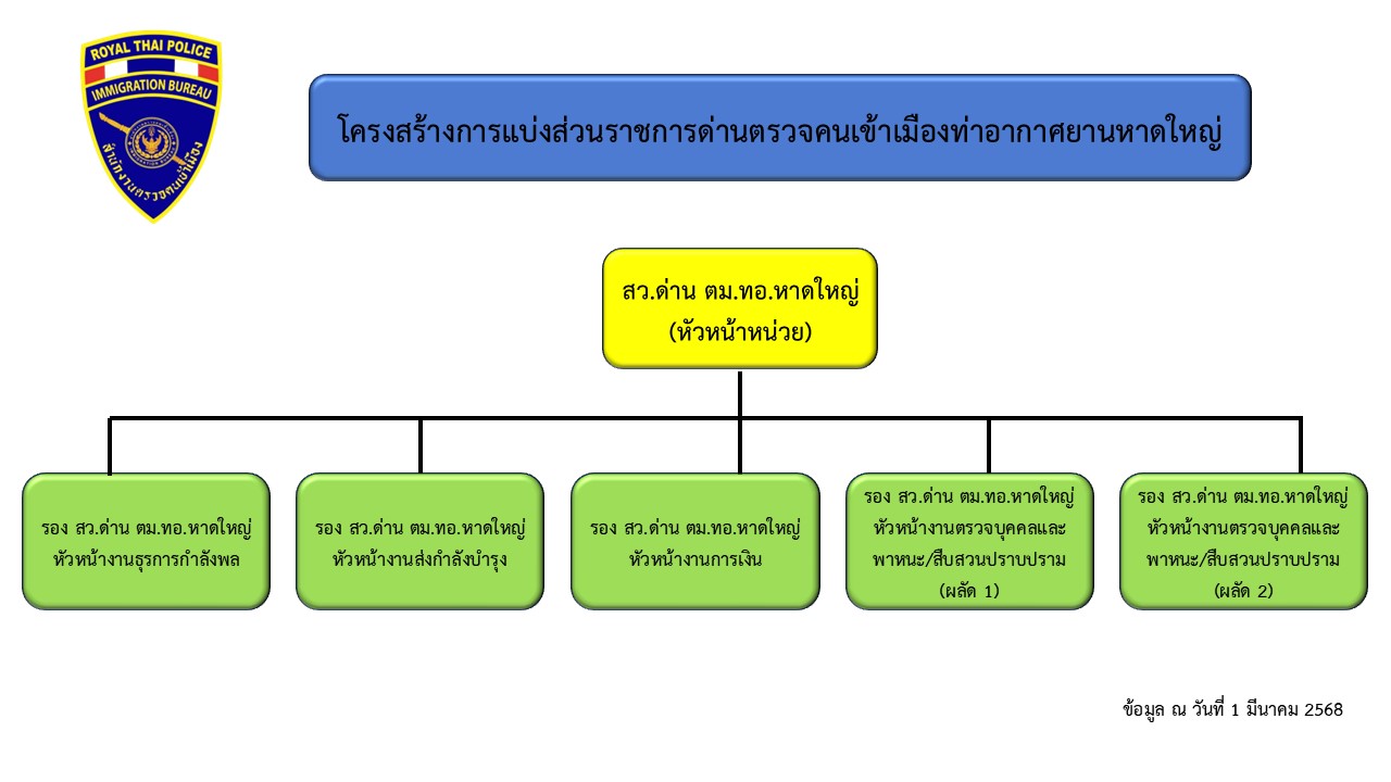 Popup Image