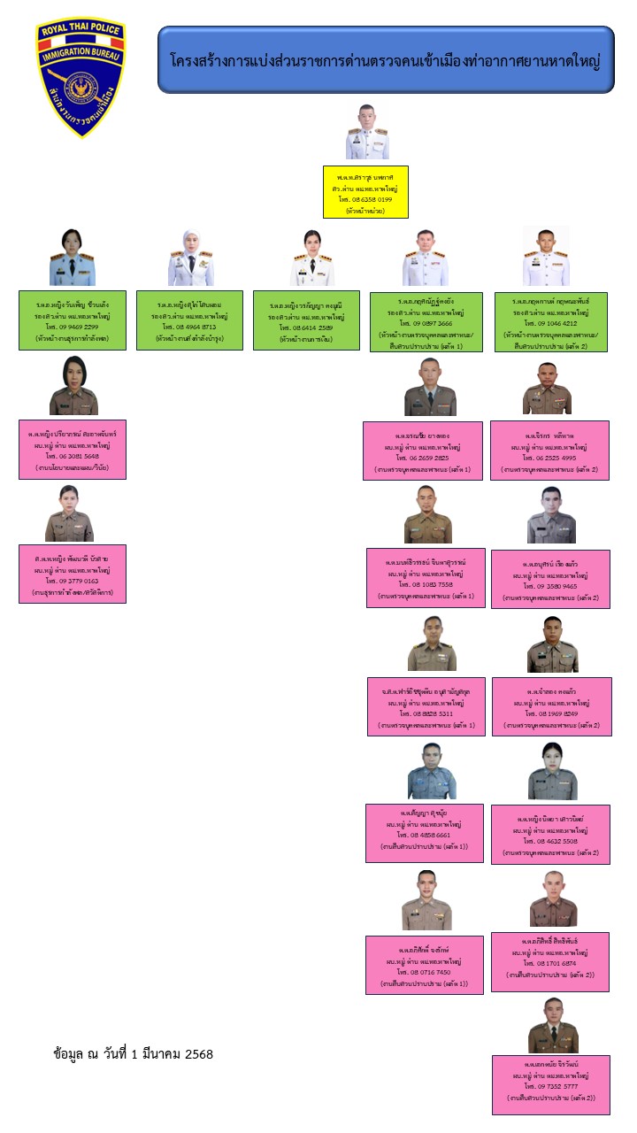 Popup Image